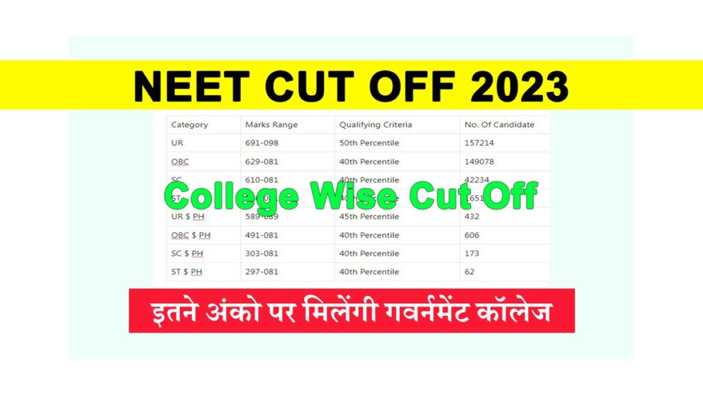 Cut Off Marks For NEET 2023
